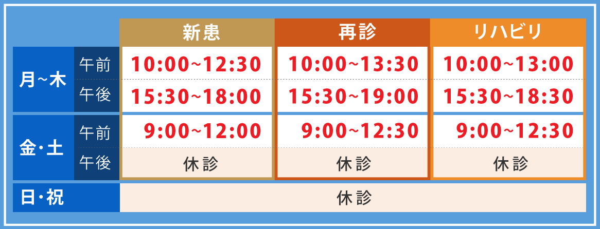 令和2年4月 診療受付時間